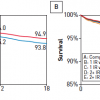 Figure 34